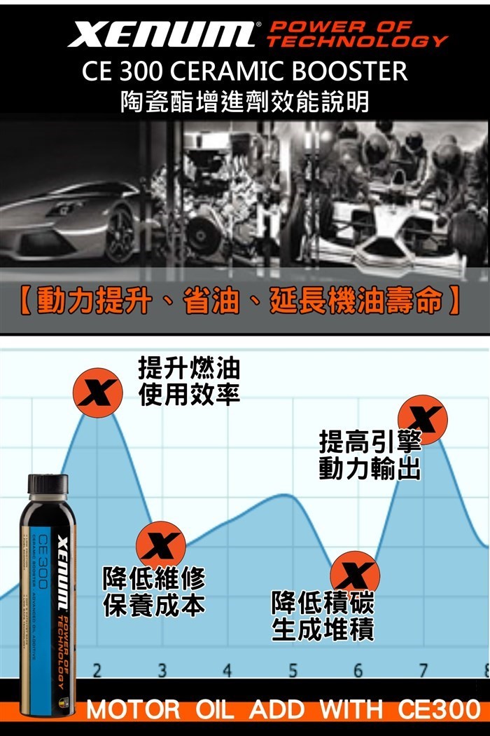 CE300 陶瓷氮化硼引擎動力強化劑