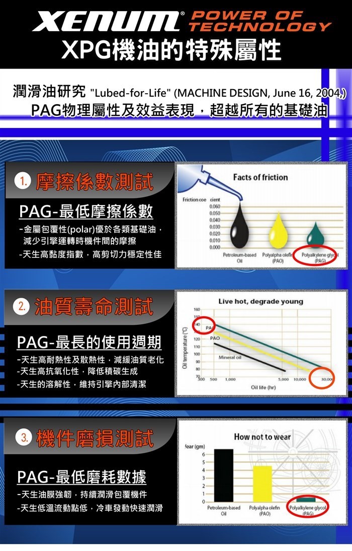 XPG 5w30 藍色PAG酯C3