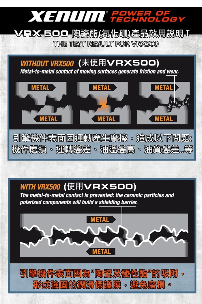 VRX 500 陶瓷氮化硼引擎動力強化劑