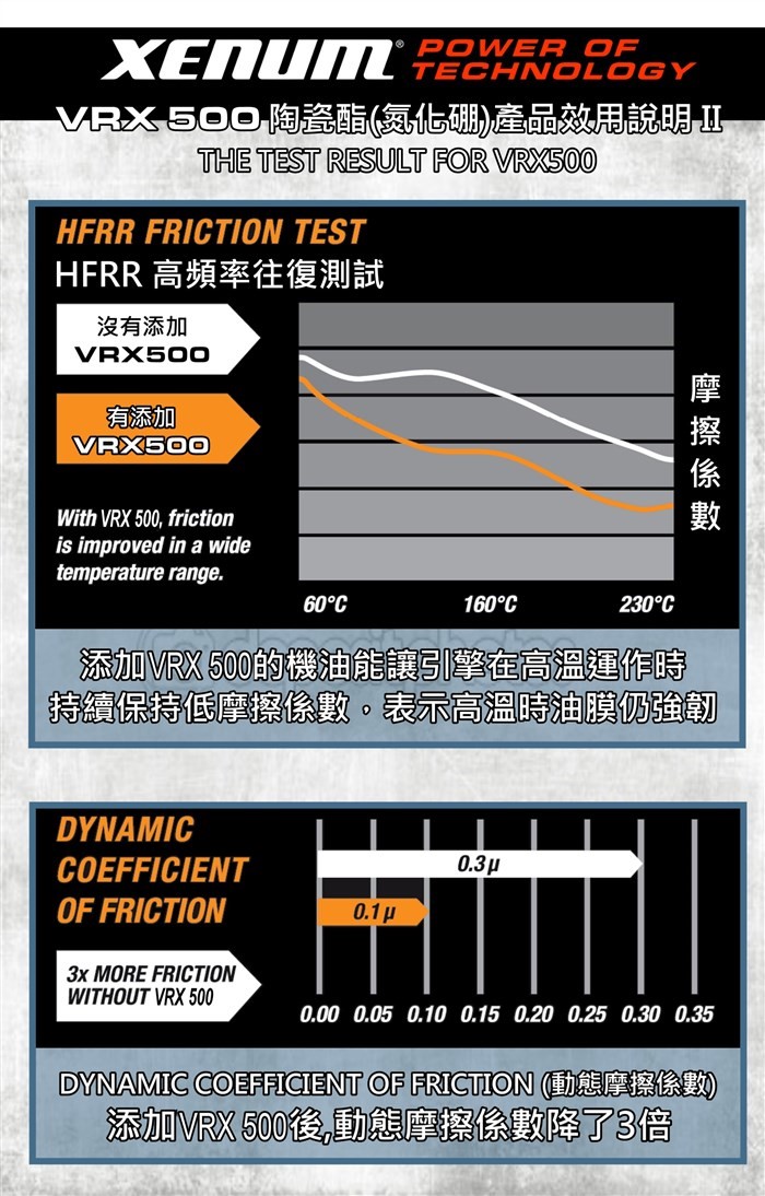 VRX 500 陶瓷氮化硼引擎動力強化劑