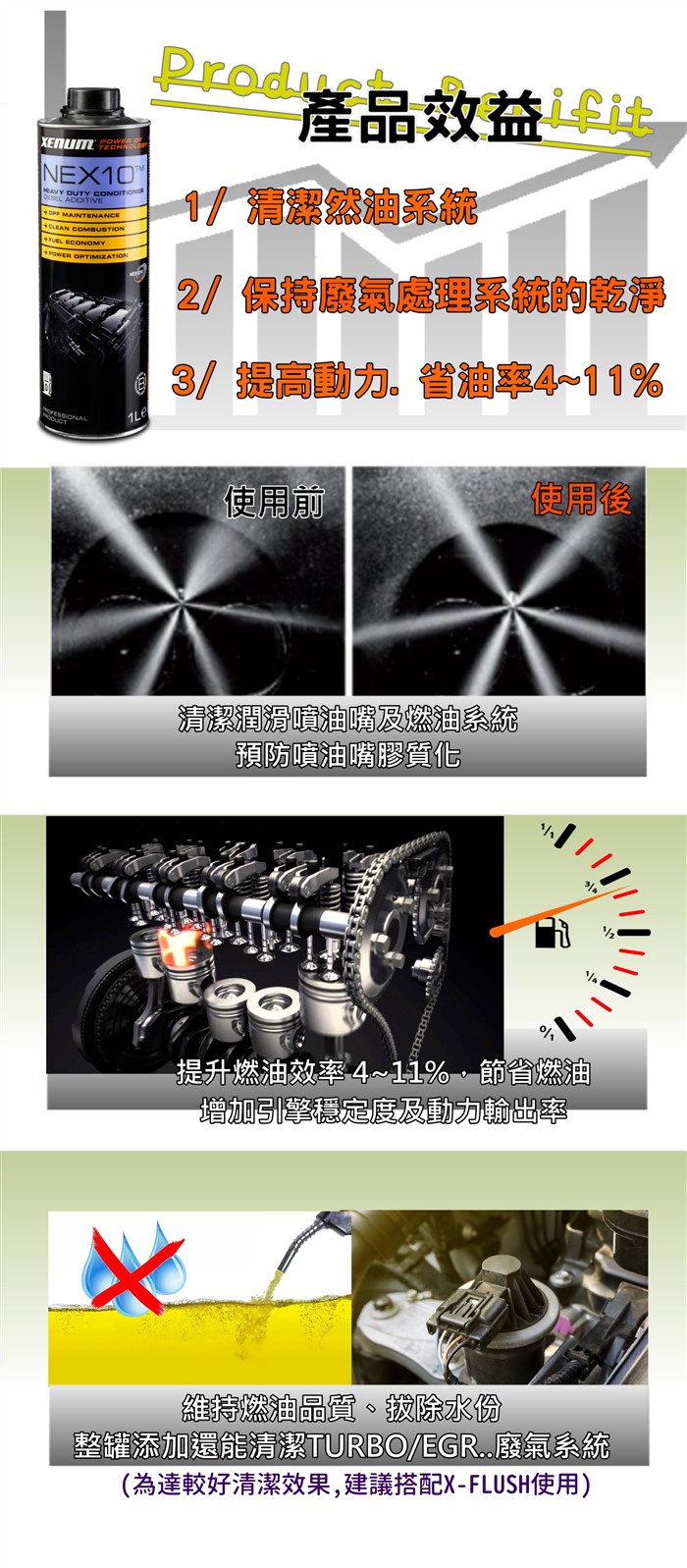 西門NEX-10重級柴油調節液(DPF適用)-1L