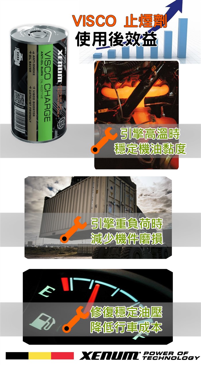 Visco Charge 引擎抗磨止煙劑