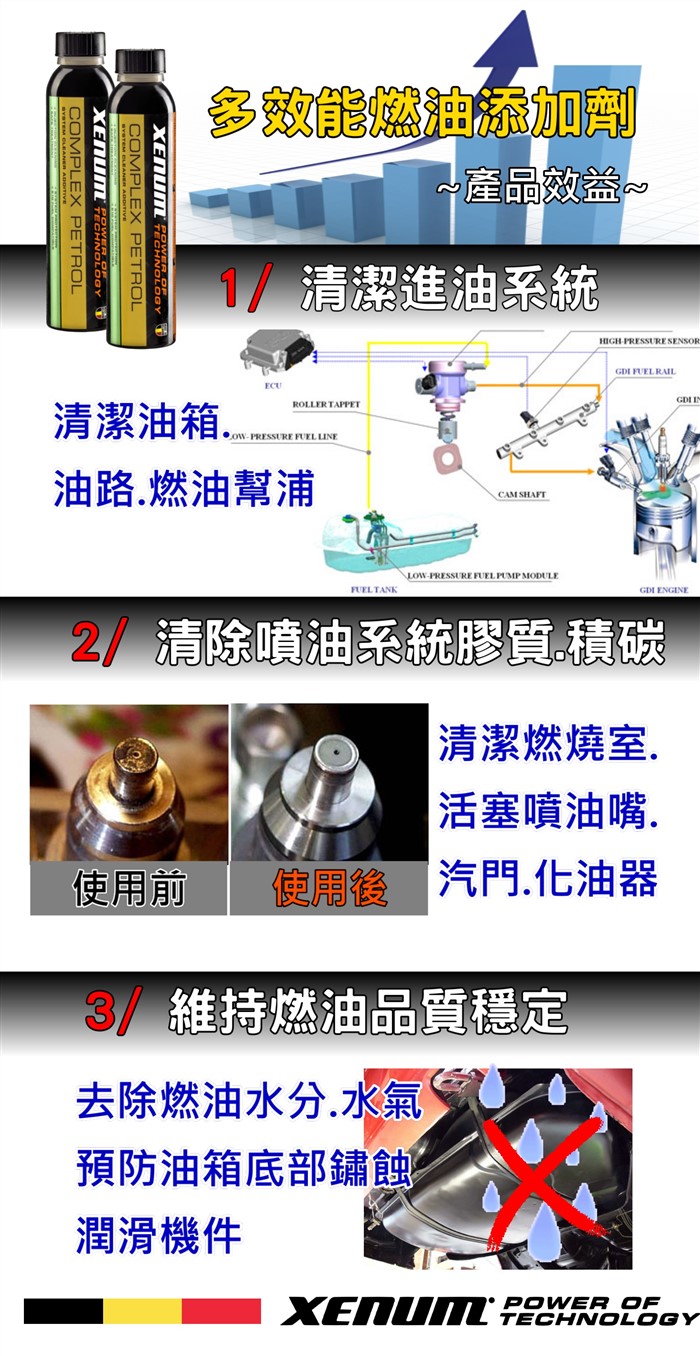 Complex Petrol深度清潔多效汽油調節液