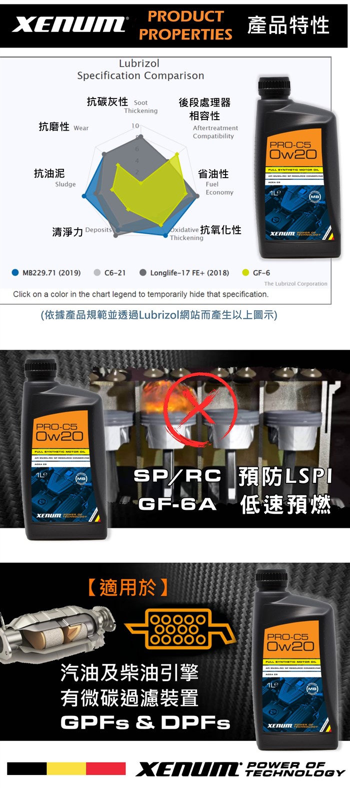 PRO-C5 0W20賓士229.71全合成