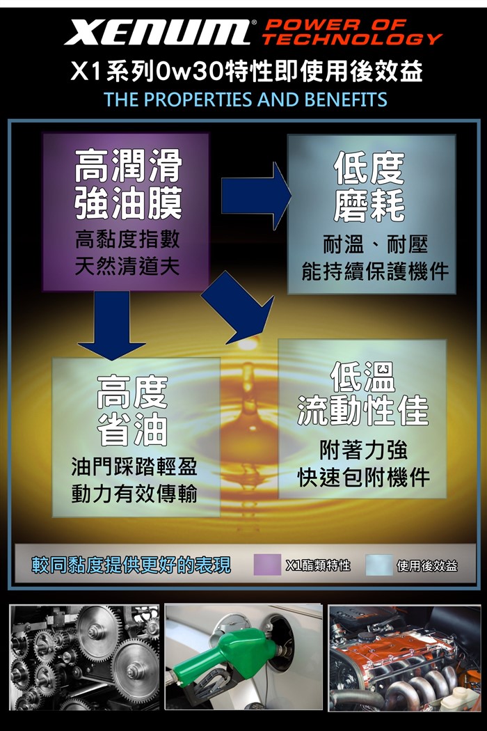  X1- 0W30 酯類合成C2/C3/504/507