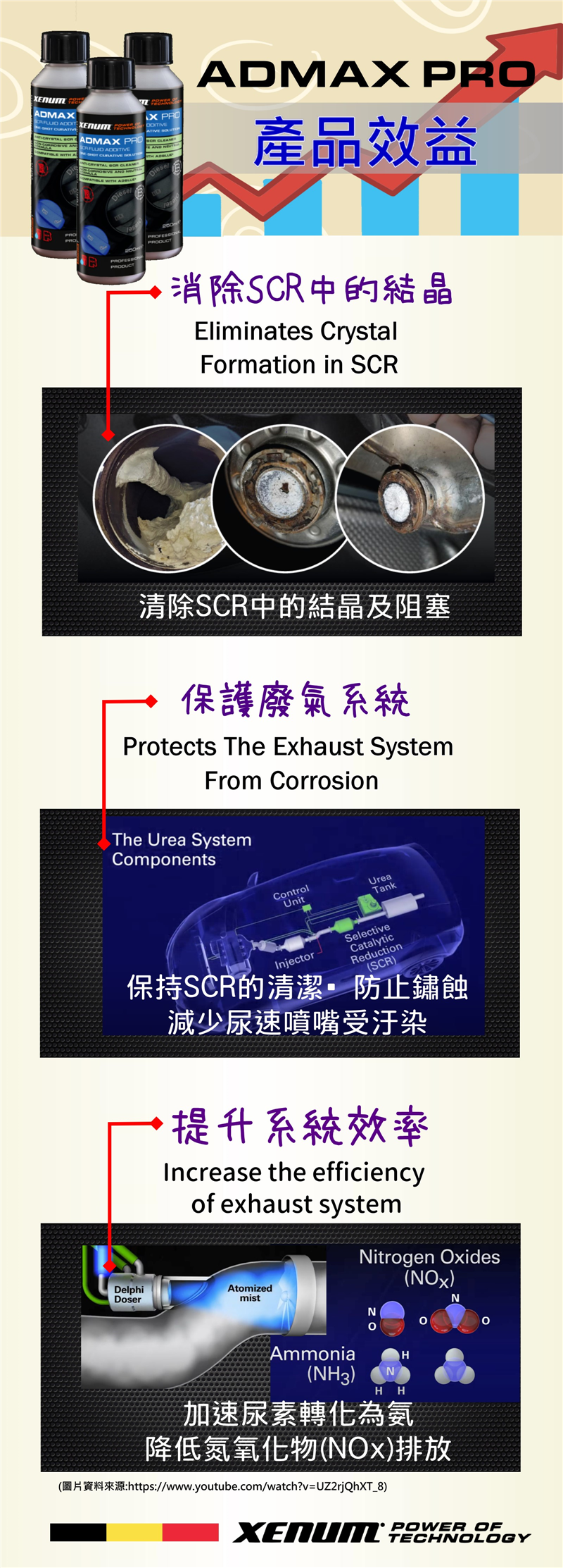 ADMAXPRO尿素/SCR清潔保護劑