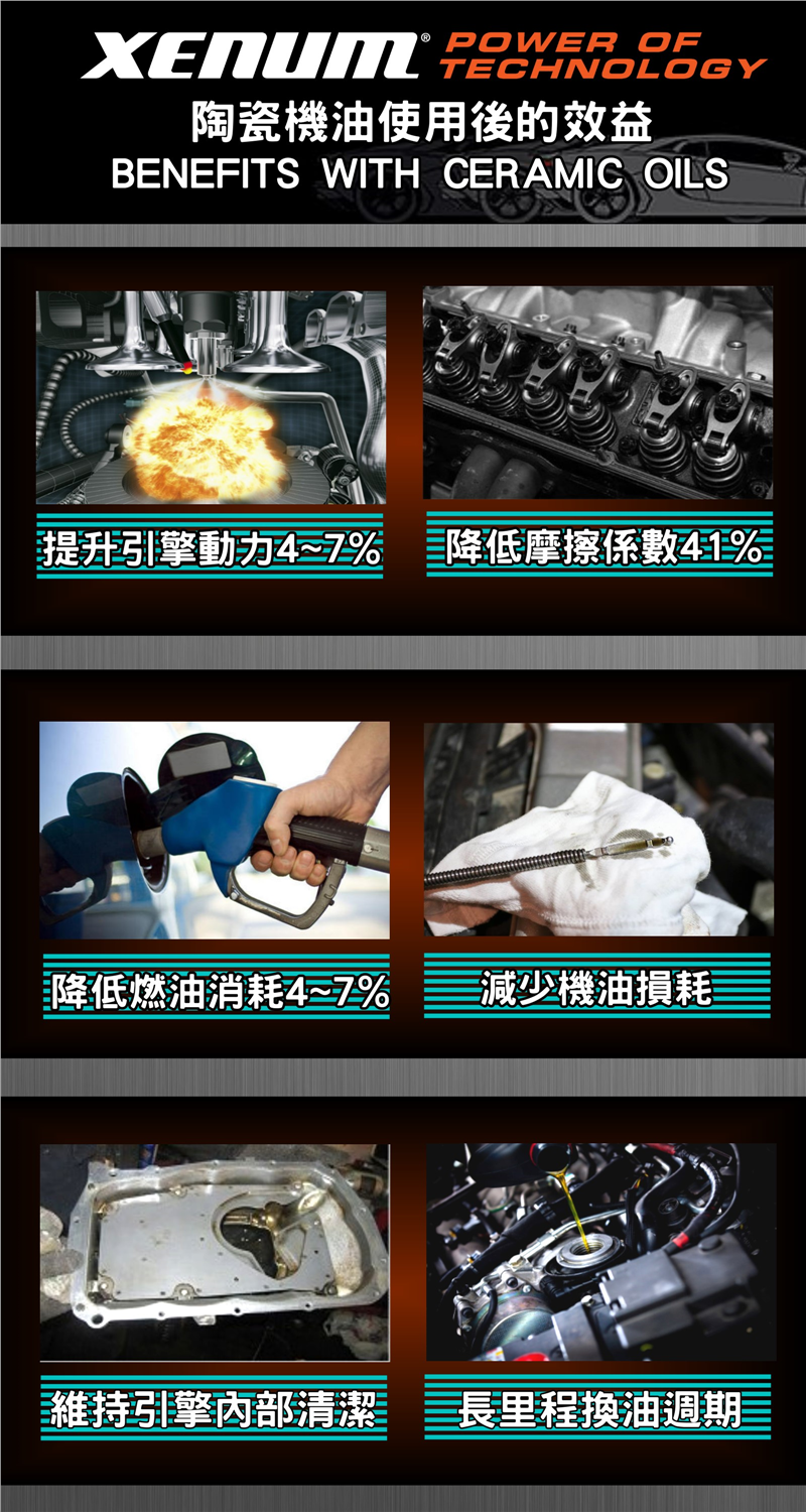  VRX 5w30白色0.25μm陶瓷酯C3