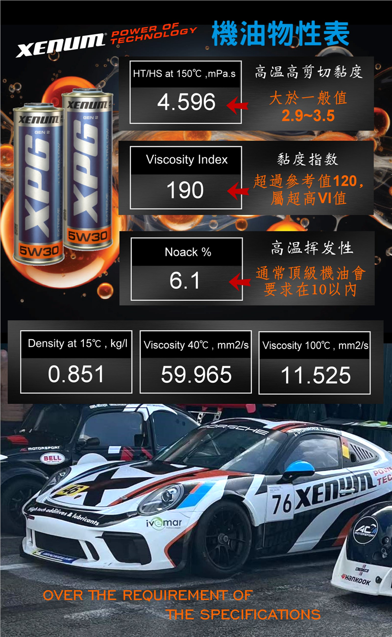 二代XPG 5w30 藍綠色OSPs生物酯合成機油