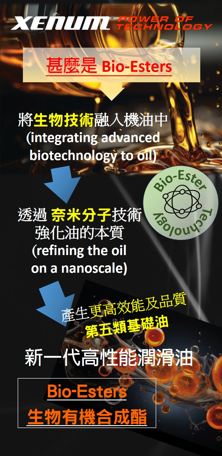  VRX二代5w30白色0.25μm陶瓷OSP酯